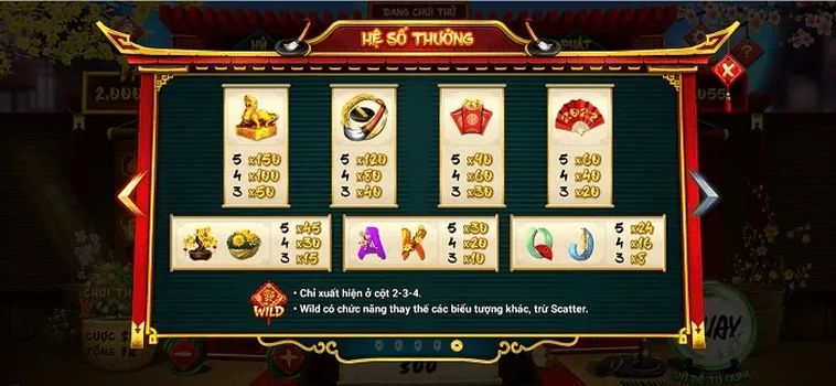 Bí Quyết Chinh Phục Nổ Hũ Ông Đồ Tại WW88 Để Thắng Lớn